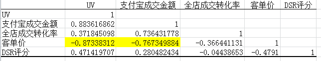 [師說42精華]探索淘寶數(shù)據(jù)分析（感謝派友提供真實數(shù)據(jù)進行分析）